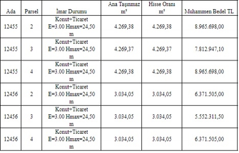 Erzurum da 65.6 milyon TL ye satılık 10 arsa!