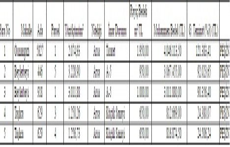 Gaziantep Şehitkamil de 11.7 milyon TL ye satılık 5 arsa!