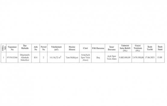 Antalya da 9.9 milyon TL ye satılık arsa!