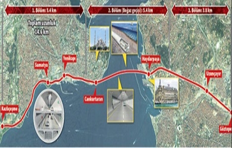 Avrasya Tüneli nin adı belli oluyor!