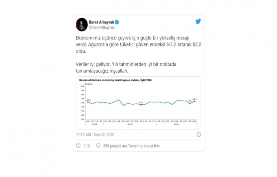 Berat Albayrak: Ekonomi 3. çeyrek için güçlü yükseliş mesajı verdi!