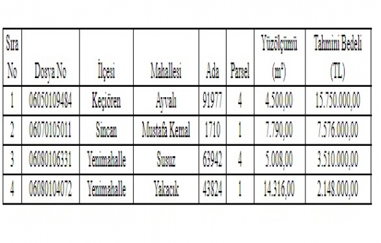 Ankara da 28.9 milyon TL ye satılık 4 arsa!