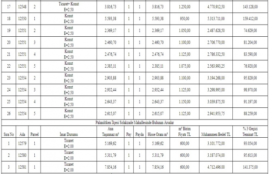 Erzurum Belediyesi nden satılık 71 gayrimenkul!