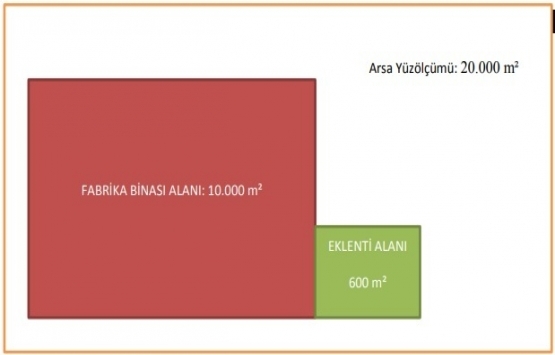 10 adımda yapı kayıt belgesi başvurusu!