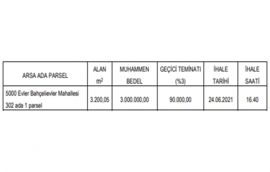 Karabük te 46.7 milyon TL ye satılık 8 gayrimenkul!