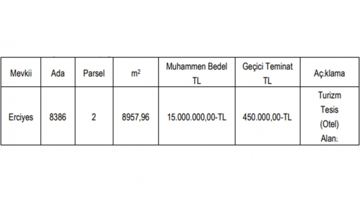 Kayseri Büyükşehir, Erciyes te turizm imarlı arsa satacak!
