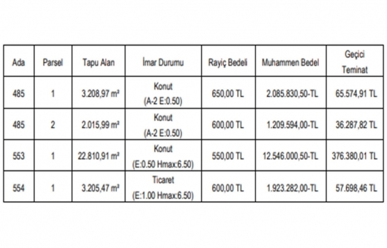 Gaziantep Oğuzeli nde 17.7 milyon TL ye satılık 4 gayrimenkul!