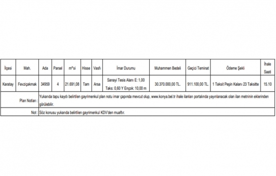 Konya da 30.4 milyon TL ye satılık gayrimenkul!