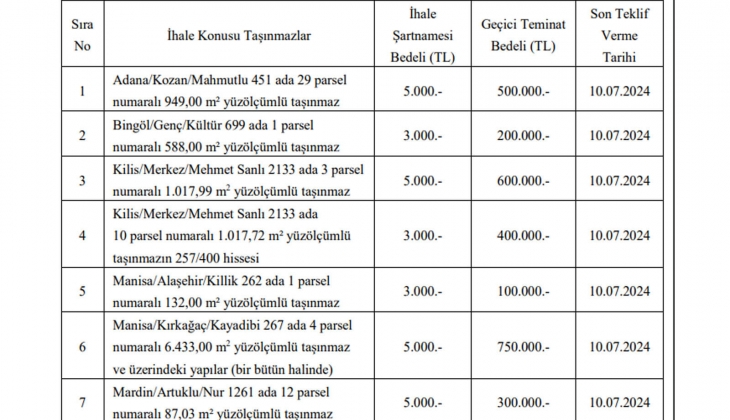 Sümer Holding e ait 8 ildeki 14 taşınmaz satılıyor!