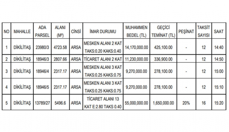 Belediyeden 12 ve 16 taksitle arsa fırsatı! Ticaret ve mesken imarlı 5 arsa satacak!