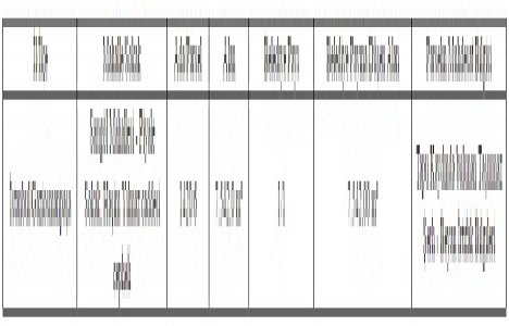 Gaziosmanpaşa da 13.5 milyon TL ye satılık gayrimenkul!