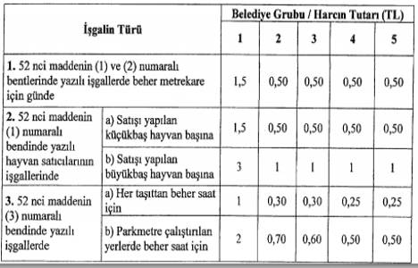 Belediye Gelirleri Kanunu nda yer alan bazı vergi ve harç tarifelerine ilişkin karar alındı!