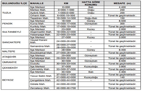 Gebze-Sabiha Gökçen-3. Köprü Tren Hattı geliyor!