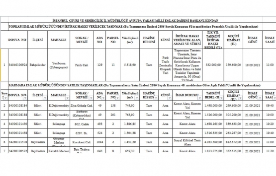 Milli Emlak tan İstanbul da 35.3 milyon TL ye satılık 13 gayrimenkul!