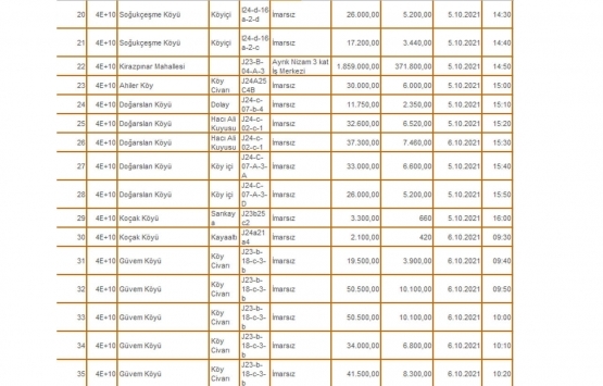 Kütahya Milli Emlak tan satılık 73 gayrimenkul!