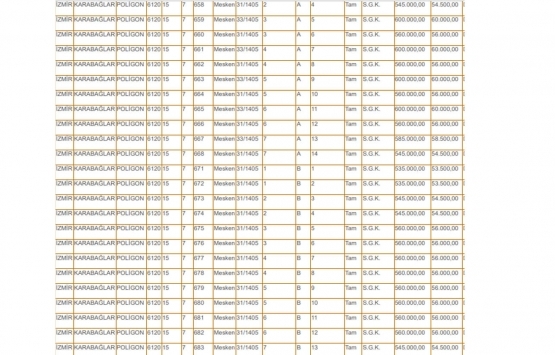 İzmir deki 82 kamu konutu satışa çıktı!