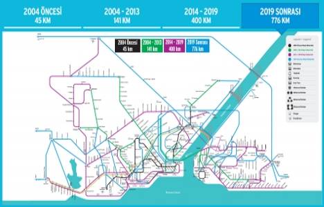 İstanbul da raylı sistemler!