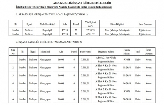 İstanbul Maltepe de 21.4 milyon TL ye arsa karşılığı inşaat ihalesi!