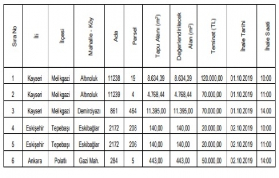 TCDD den 3 ilde satılık 6 gayrimenkul!