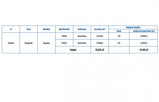 Emlak Konut GYO Başakşehir Kayabaşı 8. Etap için imzalar atıldı!