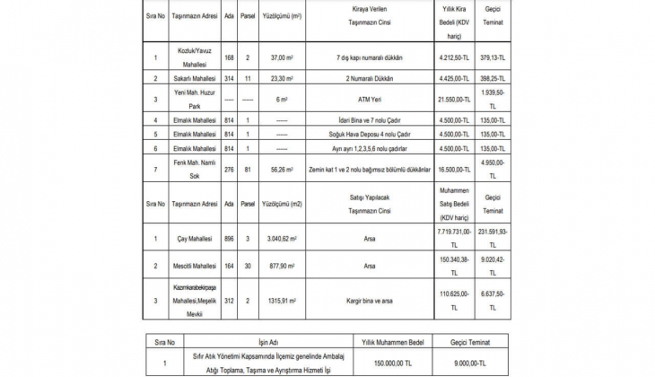 Belediyeden satılık ve kiralık 10 gayrimenkul!