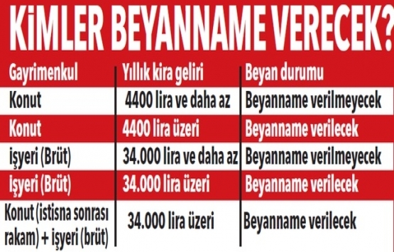 Kira geliri olanlar dikkat! Beyanname dönemi başlıyor!