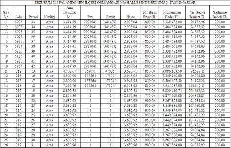 Erzurum Büyükşehir Belediyesi 26 arsayı satışa çıkardı!