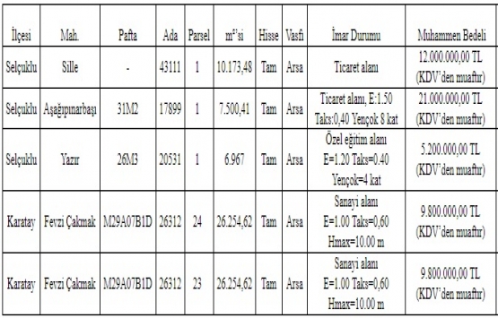 Konya Büyükşehir den 57.8 milyon TL ye satılık 5 arsa!