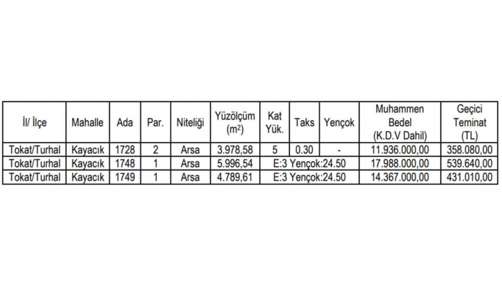 Belediye imarlı 3 arsa satacak! İhalesi 6 Temmuz da!