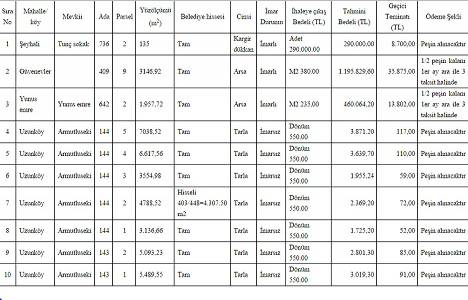 Tokat Zile Belediyesi nden 10 adet gayrimenkulün ihalesi 29 Eylül de!