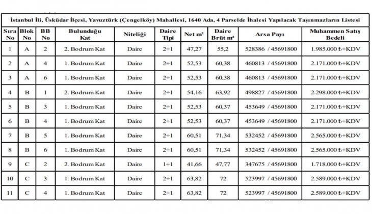 Üsküdar Belediyesi nden büyük fırsat! 11 adet konut satacak! 