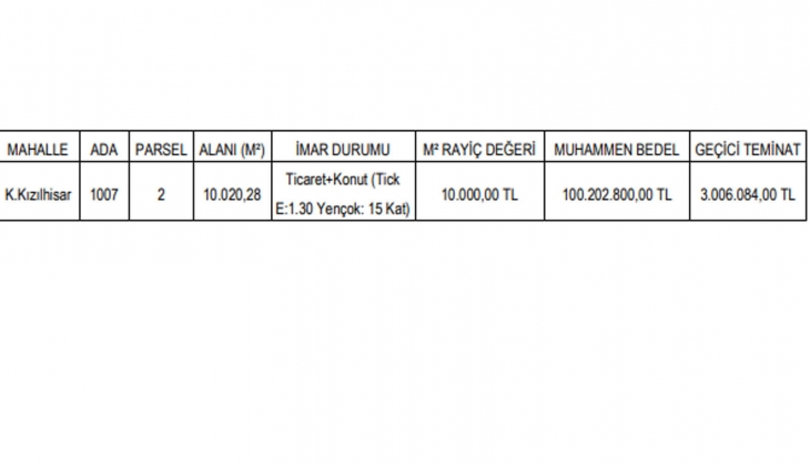 Gaziantep te 28 arsa satılıyor! Deprem bölgesinde fiyatları 105.2 milyon TL ye kadar yükselen imarlı arsalar! 