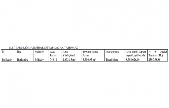 Balıkesir de 8.6 milyon TL ye kat karşılığı inşaat işi ihalesi!