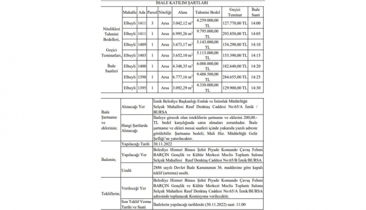 İznik Belediyesi nden büyük fırsat: 7 adet arsa satacak!