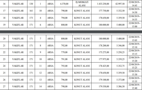 Ergene Belediyesi nden 10.1 milyon TL ye satılık 27 gayrimenkul!