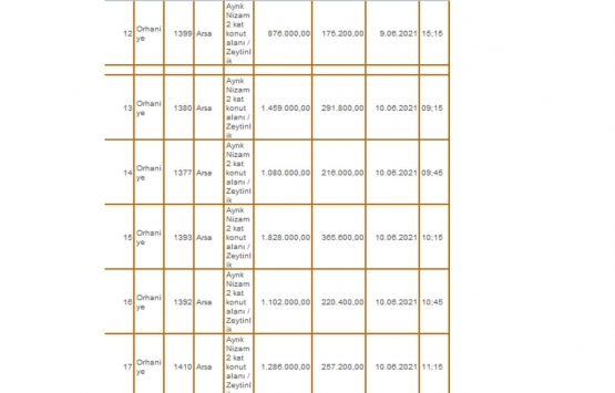 Milli Emlak tan Gemlik te satılık ve kiralık gayrimenkuller!