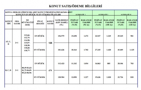 Meram Gödene TOKİ başvuruları başlıyor!