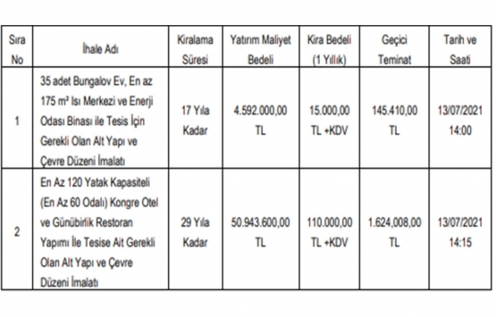 Kahramanmaraş taki 2 tesis kiraya verilecek!