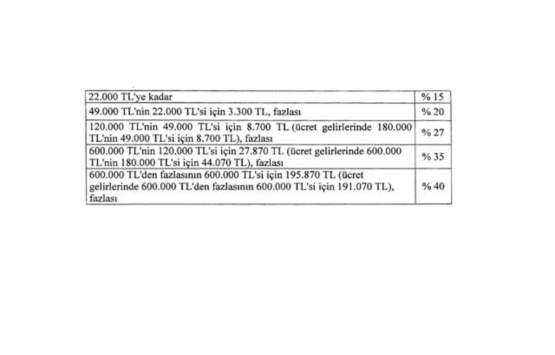 Gelir Vergisi Genel Tebliği Seri No:310!