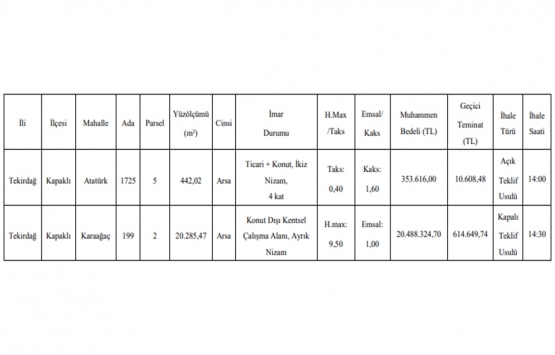 Tekirdağ da 20.8 milyon TL ye satılık 2 gayrimenkul!