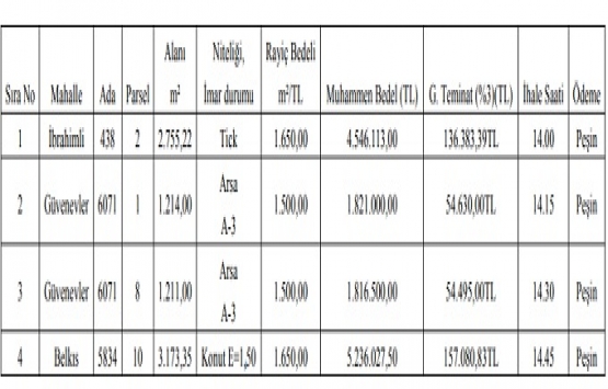 Gaziantep Şehitkamil de 13.4 milyon TL ye satılık 4 gayrimenkul!