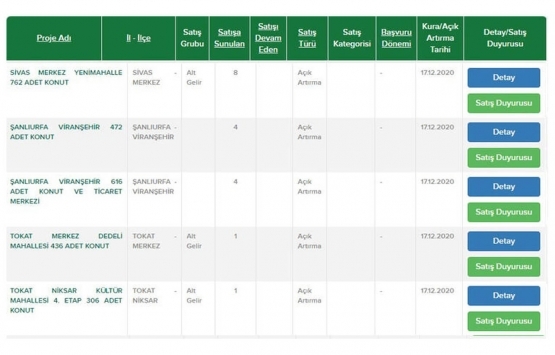 TOKİ den 104 bin TL ye ev sahibi olma imkanı!