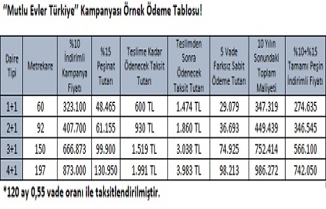 Sur Yapı dan Mutlu Evler Türkiye kampanyası!