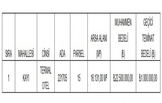 Ankara da 22.5 milyon TL ye satılık termal otel!