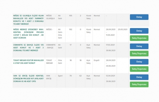 TOKİ den emekliye 2021 fırsatı!