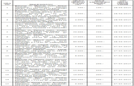 TTA Gayrimenkul den 8 ilde satılık 15 gayrimankul!