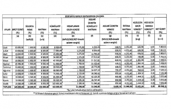 Gelir Vergisi Genel Tebliği Seri No:319!