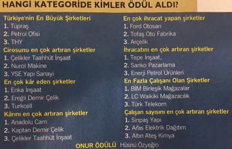 Enka İnşaat en çok kar eden şirket oldu!