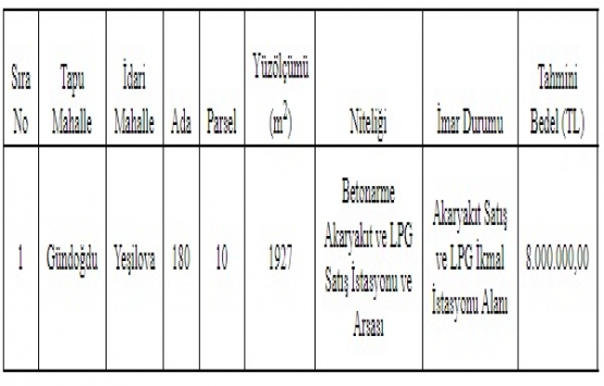 İzmit te 8 milyon TL ye satılık akaryakıt istasyonu ve arsası!