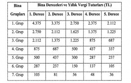 Çevre temizlik vergisi 2020 ne kadar?